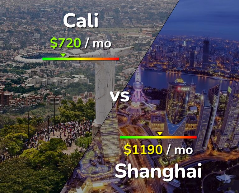 Cost of living in Cali vs Shanghai infographic