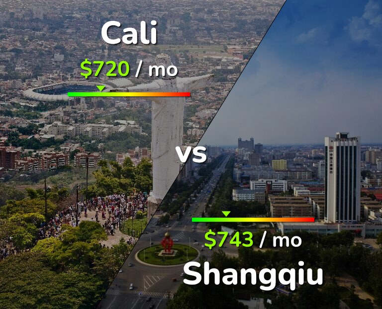 Cost of living in Cali vs Shangqiu infographic