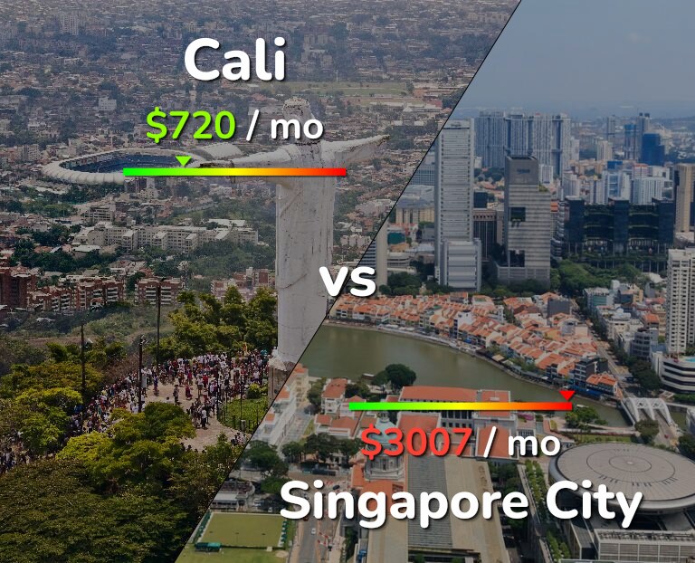 Cost of living in Cali vs Singapore City infographic