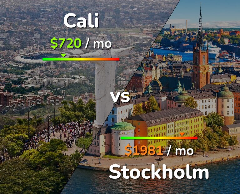 Cost of living in Cali vs Stockholm infographic