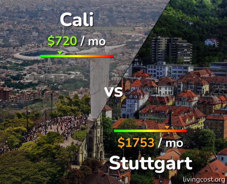 Cost of living in Cali vs Stuttgart infographic
