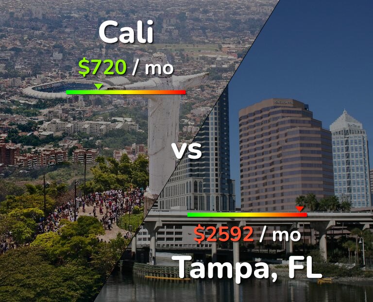 Cost of living in Cali vs Tampa infographic