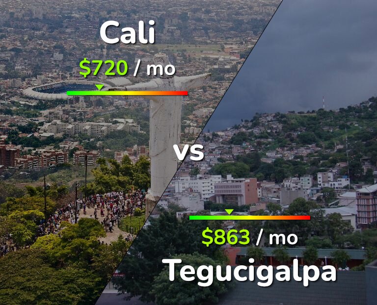Cost of living in Cali vs Tegucigalpa infographic