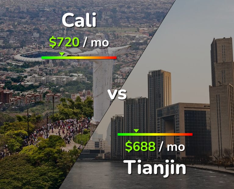 Cost of living in Cali vs Tianjin infographic