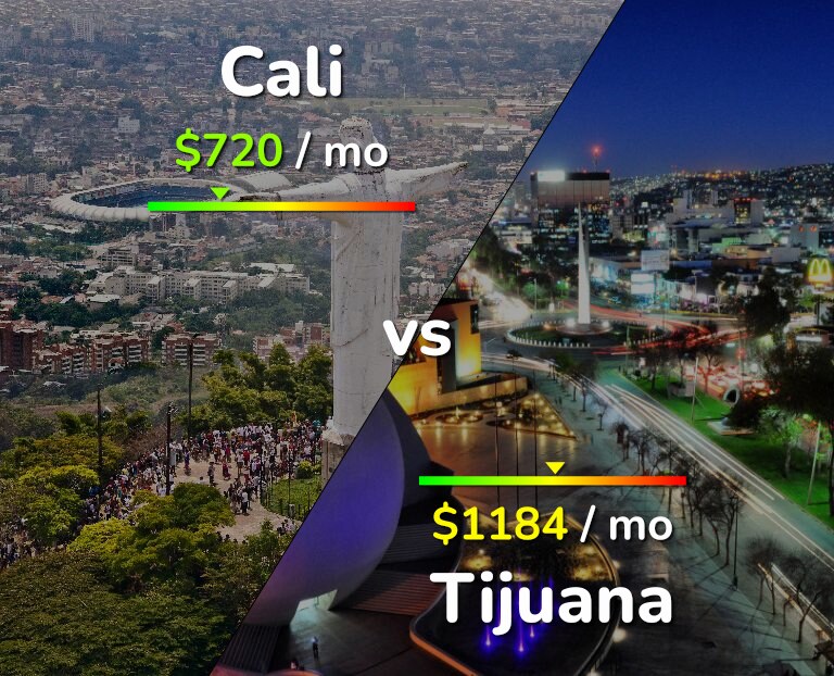 Cost of living in Cali vs Tijuana infographic
