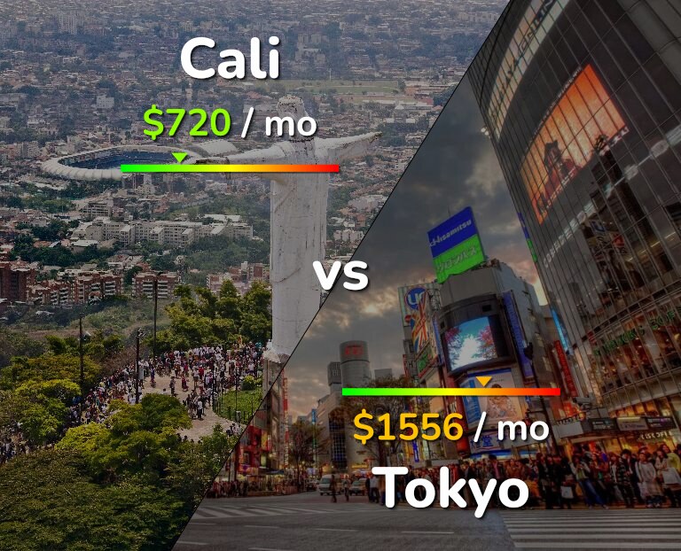 Cost of living in Cali vs Tokyo infographic