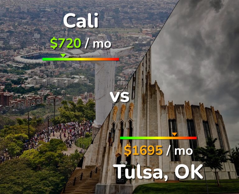 Cost of living in Cali vs Tulsa infographic