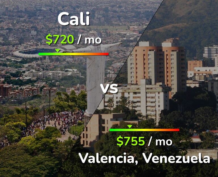 Cost of living in Cali vs Valencia, Venezuela infographic