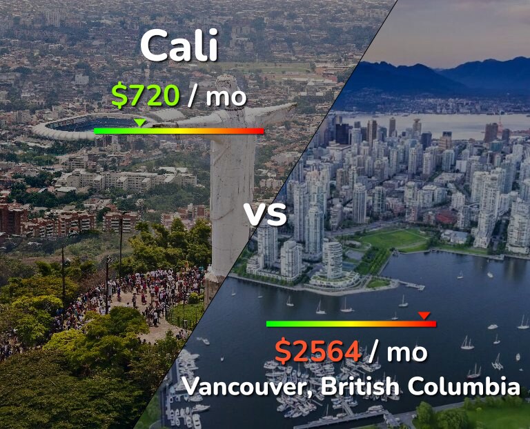 Cost of living in Cali vs Vancouver infographic