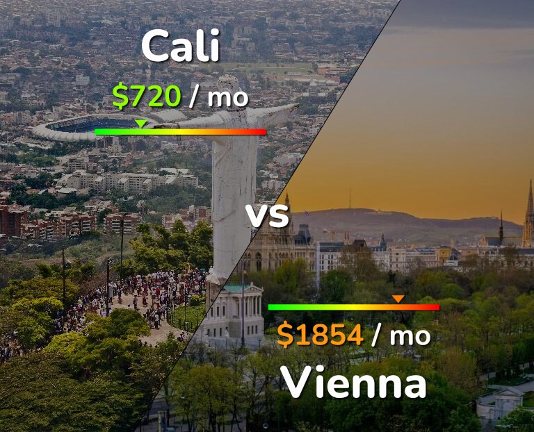 Cost of living in Cali vs Vienna infographic