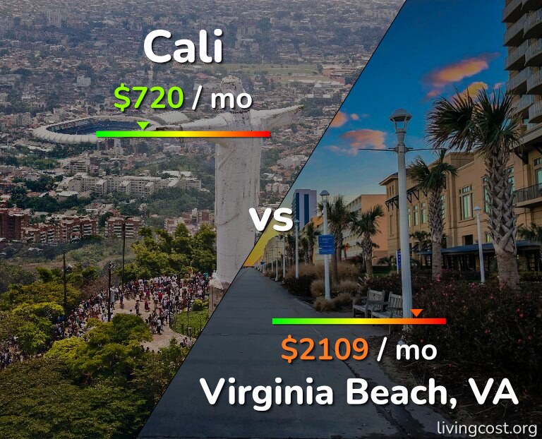 Cost of living in Cali vs Virginia Beach infographic