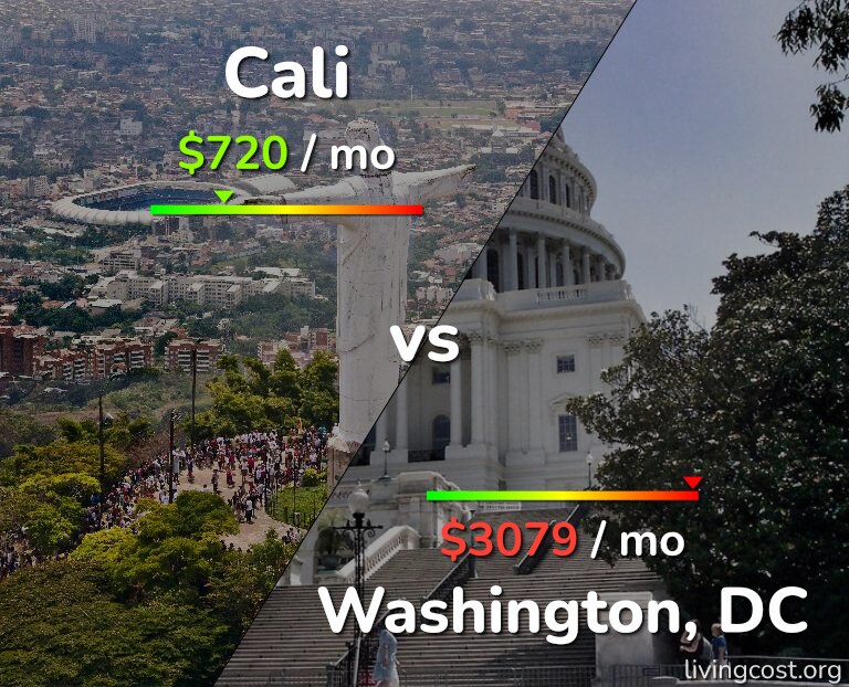 Cost of living in Cali vs Washington infographic
