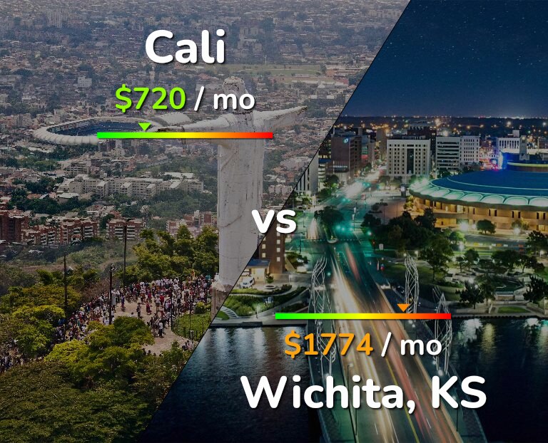 Cost of living in Cali vs Wichita infographic