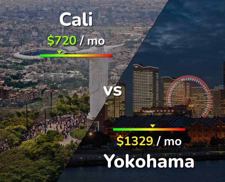 Cost of living in Cali vs Yokohama infographic