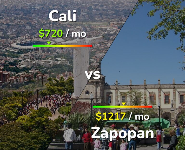Cost of living in Cali vs Zapopan infographic