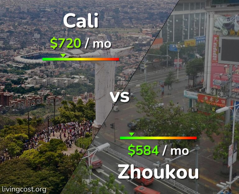 Cost of living in Cali vs Zhoukou infographic
