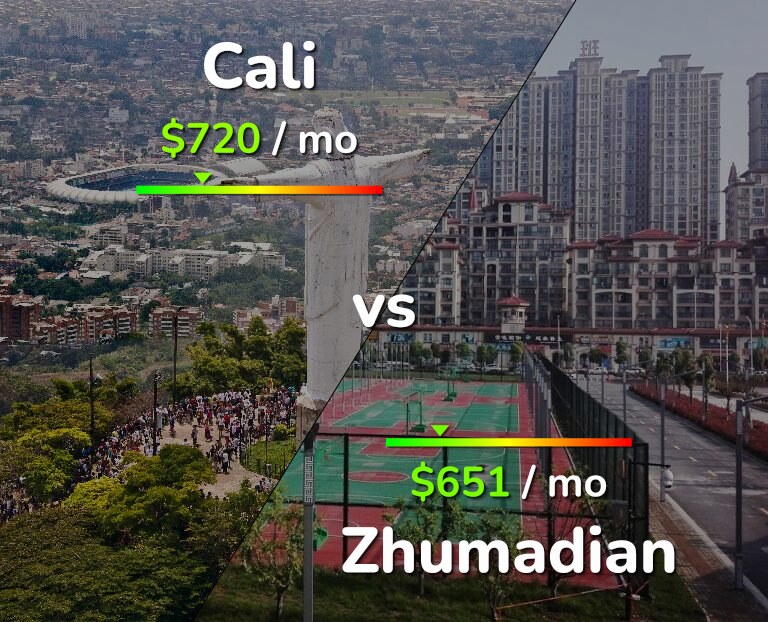 Cost of living in Cali vs Zhumadian infographic