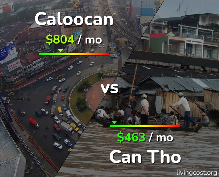 Cost of living in Caloocan vs Can Tho infographic