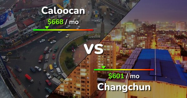 Caloocan Vs Changchun Comparison: Cost Of Living & Prices