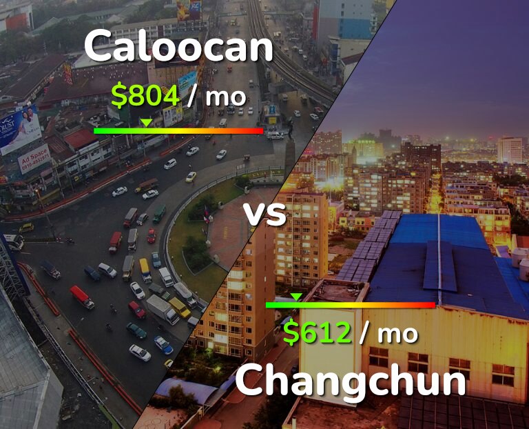 Cost of living in Caloocan vs Changchun infographic