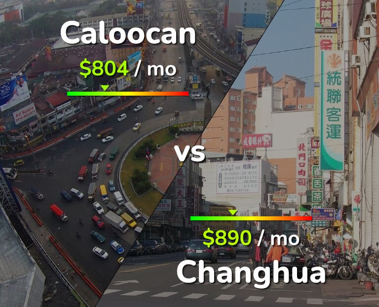 Cost of living in Caloocan vs Changhua infographic