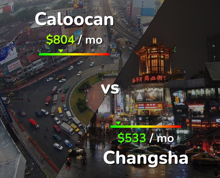 Cost of living in Caloocan vs Changsha infographic
