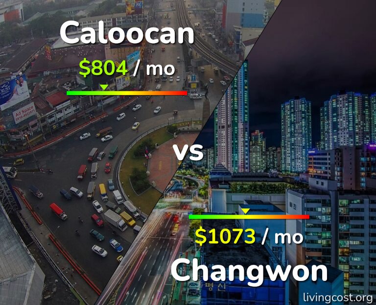 Cost of living in Caloocan vs Changwon infographic