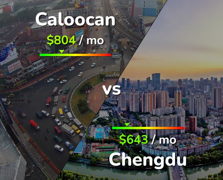 Cost of living in Caloocan vs Chengdu infographic