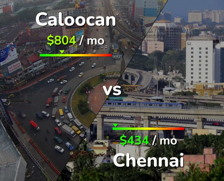 Cost of living in Caloocan vs Chennai infographic