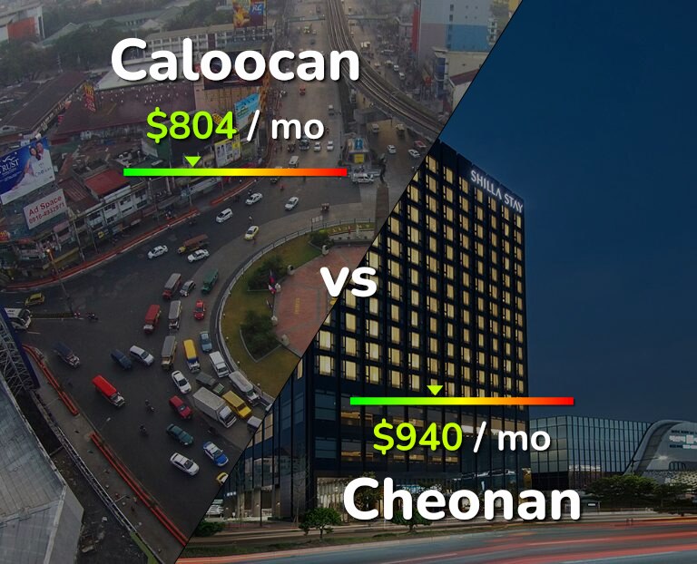 Cost of living in Caloocan vs Cheonan infographic