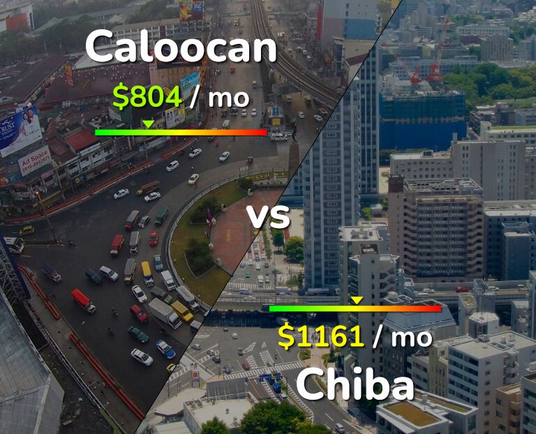 Cost of living in Caloocan vs Chiba infographic