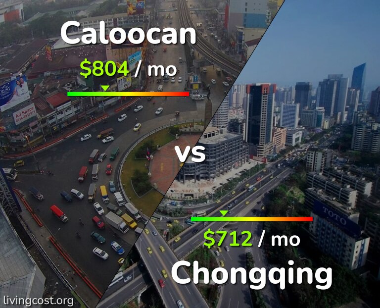 Cost of living in Caloocan vs Chongqing infographic