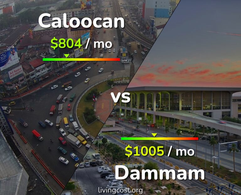 Cost of living in Caloocan vs Dammam infographic