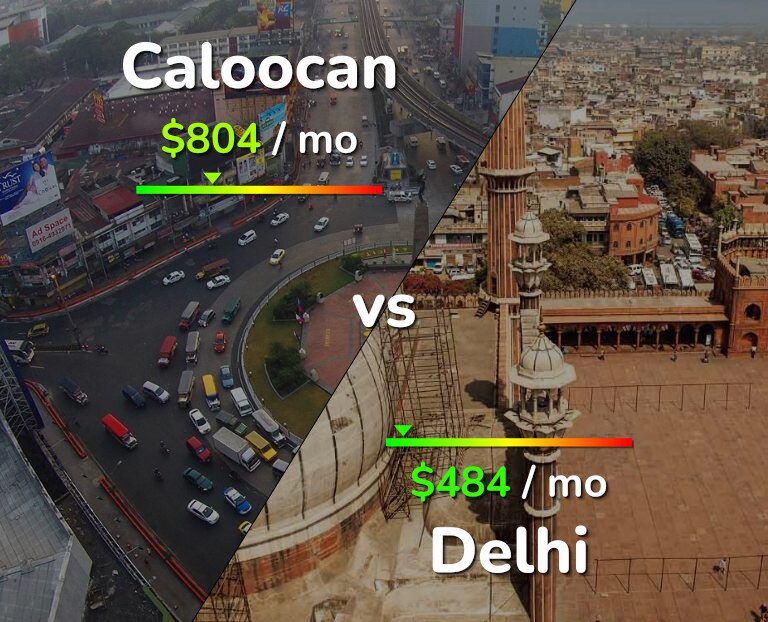 Cost of living in Caloocan vs Delhi infographic