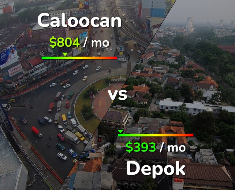 Cost of living in Caloocan vs Depok infographic