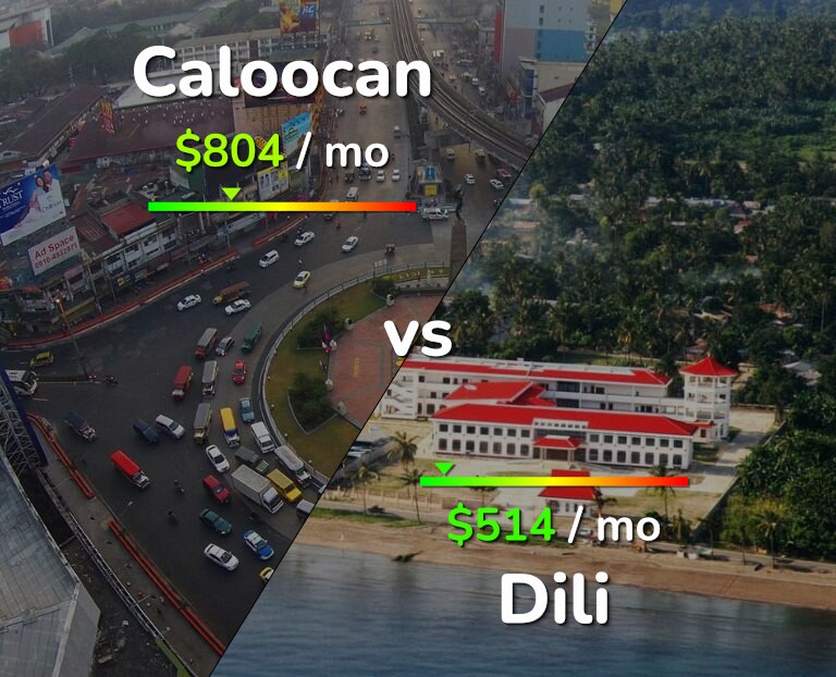 Cost of living in Caloocan vs Dili infographic