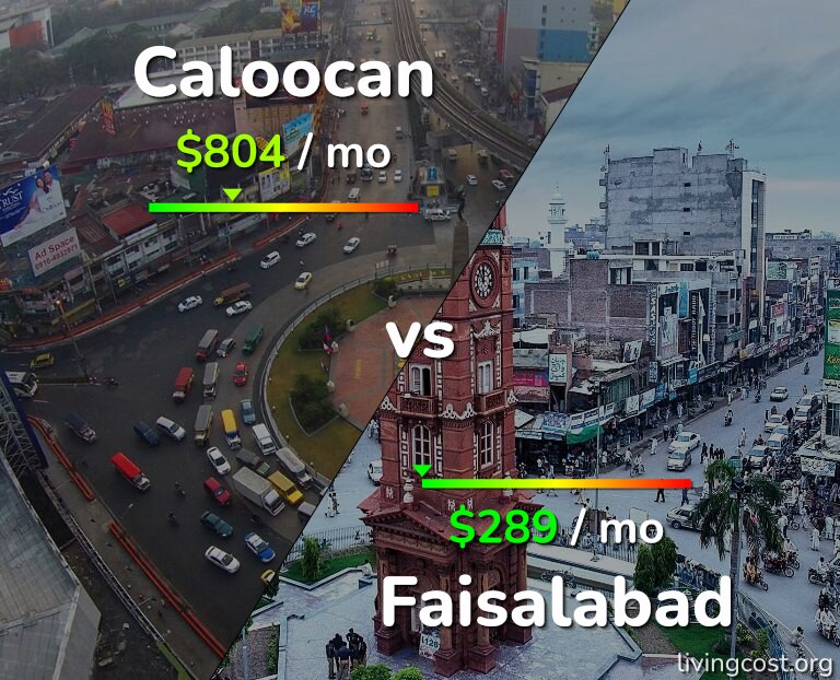 Cost of living in Caloocan vs Faisalabad infographic