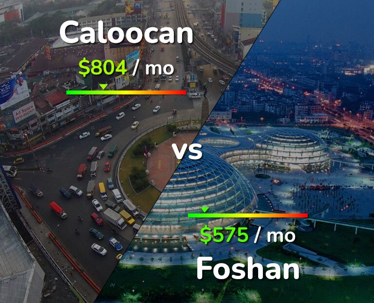 Cost of living in Caloocan vs Foshan infographic