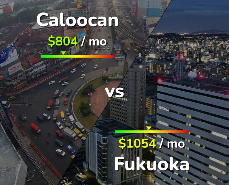 Cost of living in Caloocan vs Fukuoka infographic