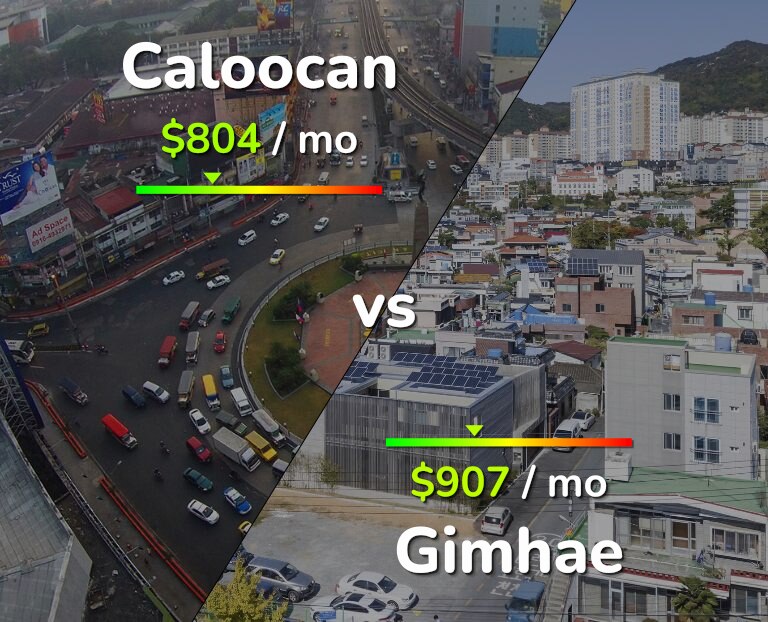 Cost of living in Caloocan vs Gimhae infographic