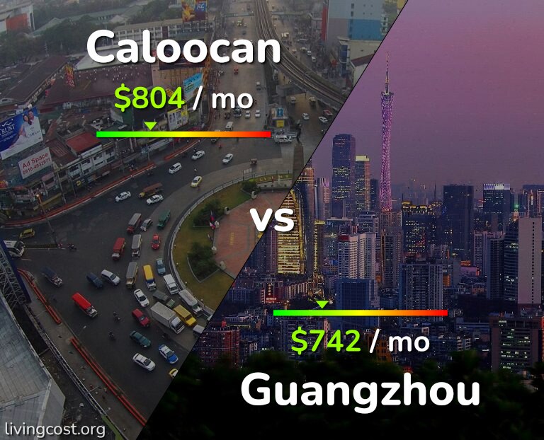 Cost of living in Caloocan vs Guangzhou infographic
