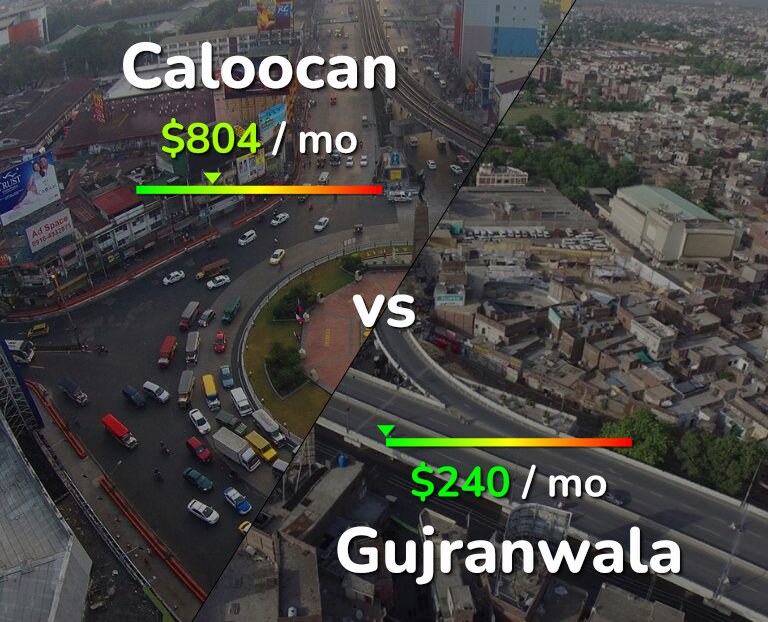 Cost of living in Caloocan vs Gujranwala infographic
