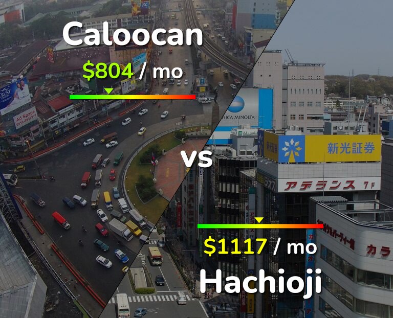 Cost of living in Caloocan vs Hachioji infographic