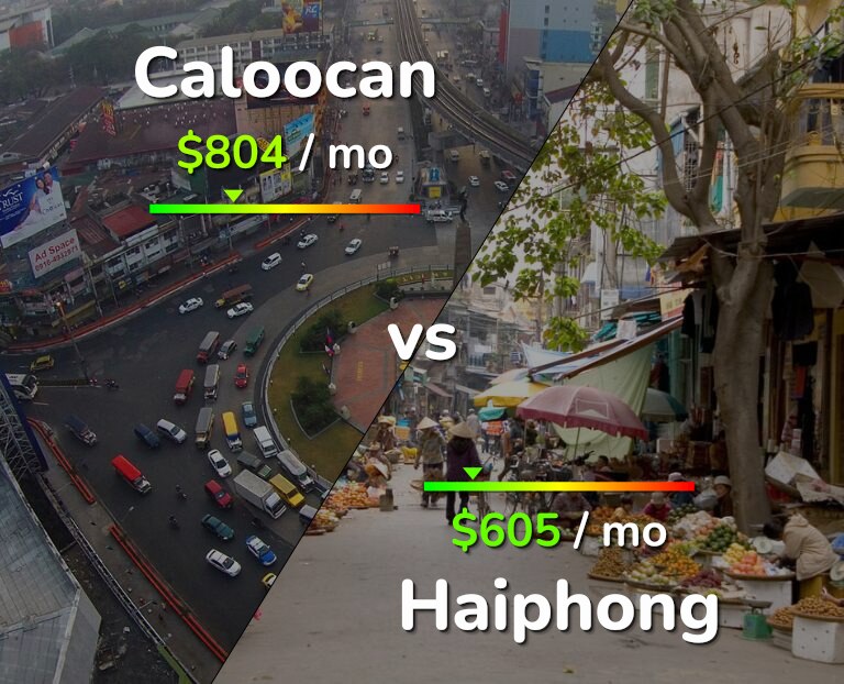 Cost of living in Caloocan vs Haiphong infographic