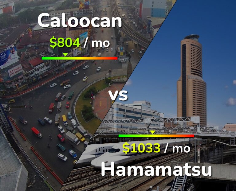 Cost of living in Caloocan vs Hamamatsu infographic