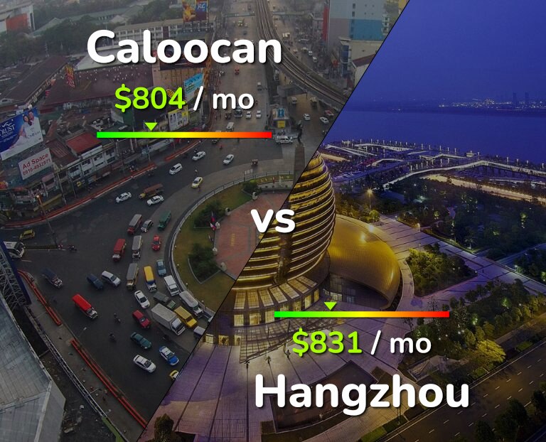 Cost of living in Caloocan vs Hangzhou infographic