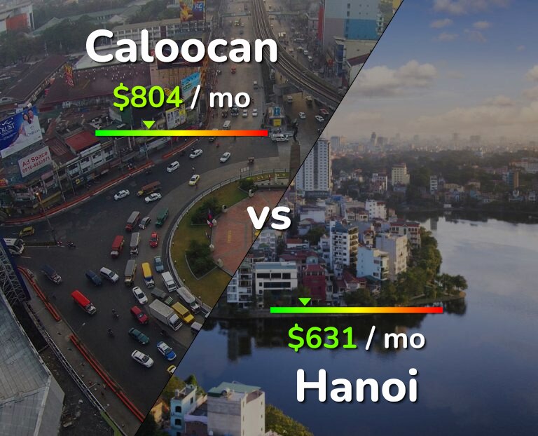Cost of living in Caloocan vs Hanoi infographic