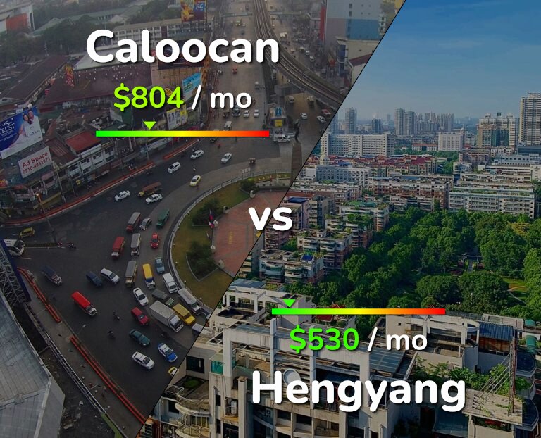 Cost of living in Caloocan vs Hengyang infographic