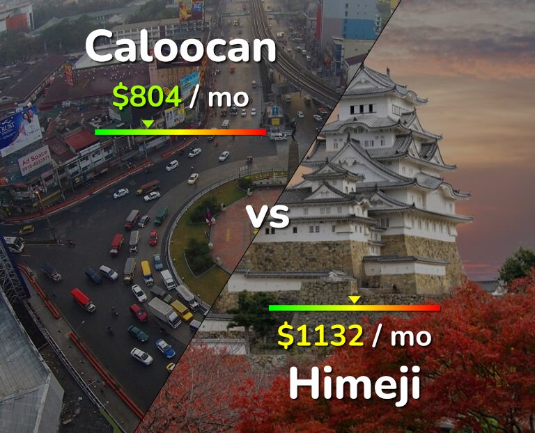 Cost of living in Caloocan vs Himeji infographic