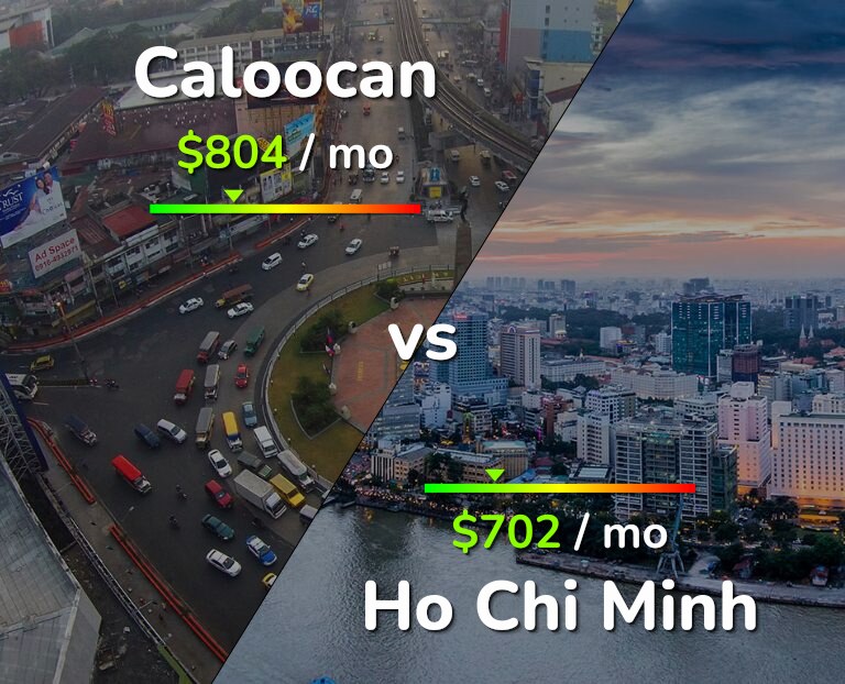 Cost of living in Caloocan vs Ho Chi Minh infographic